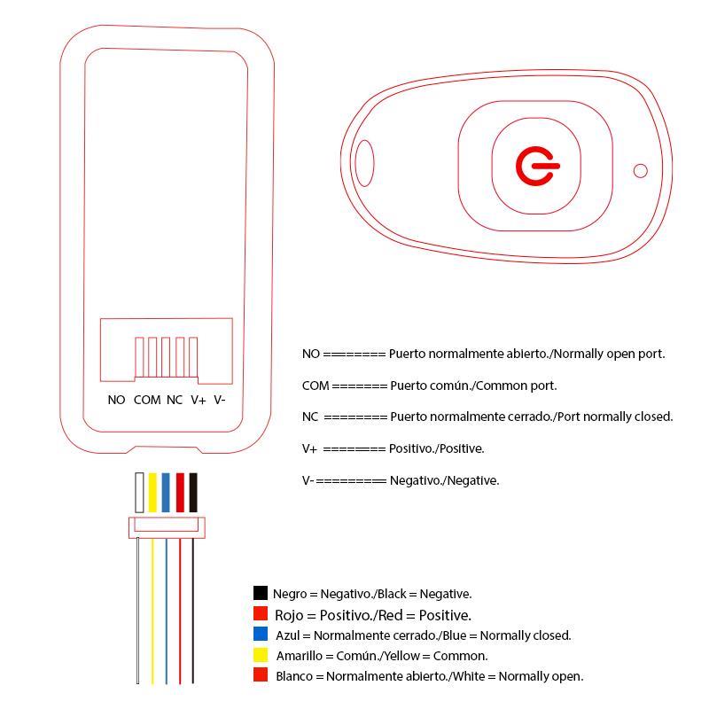 Speed limiter for Smartgyro Speedway / Rockway