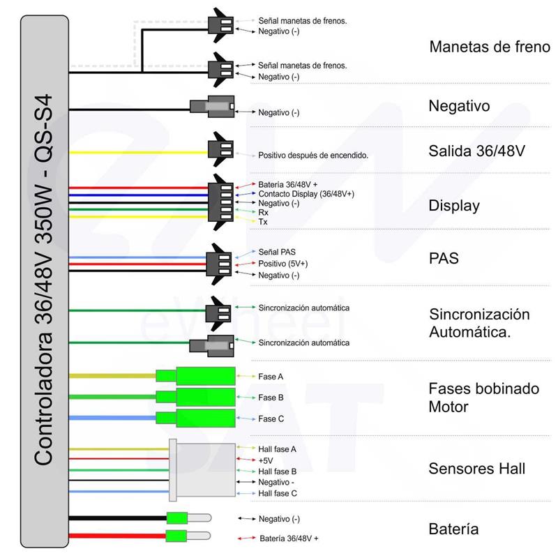 Electronic set QS-S4 36/48V 15A 350W