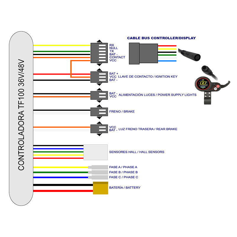 Elektronik Kit TF-100 36/48V 20A 500/800W